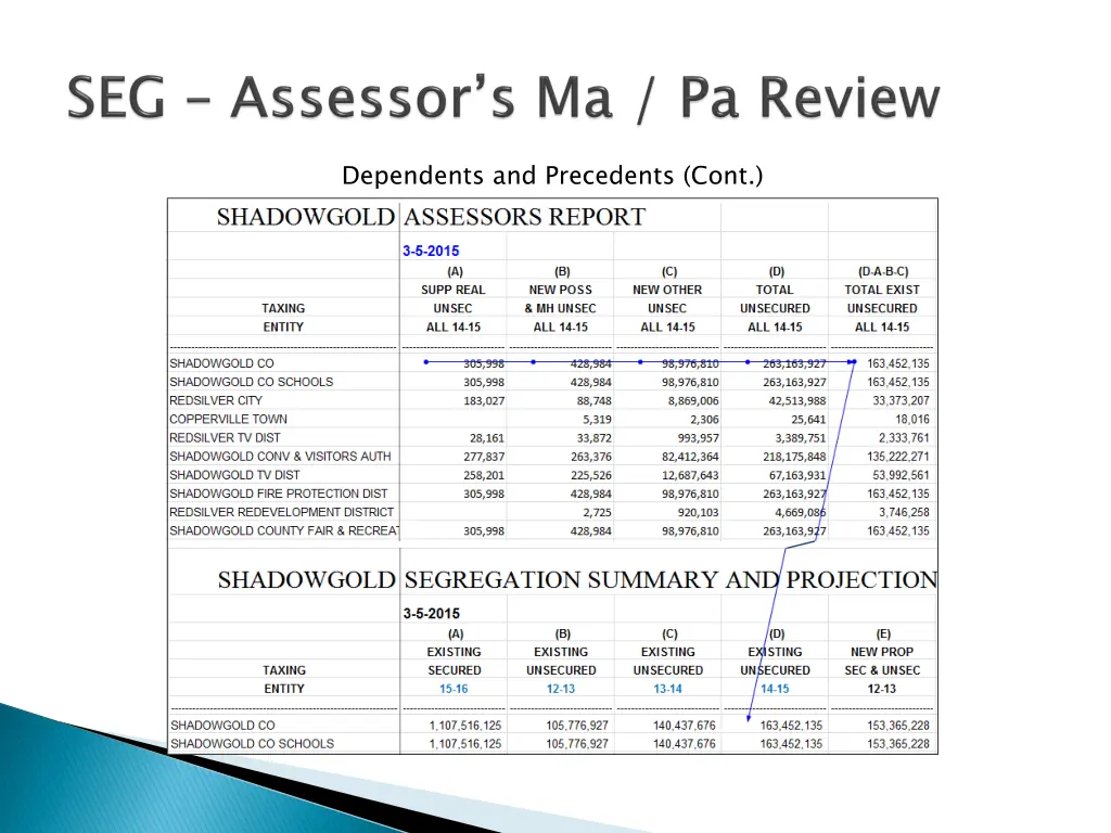dependents and precedents cont 1