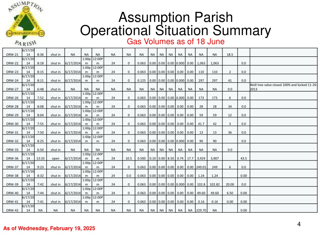 assumption parish operational situation summary 3