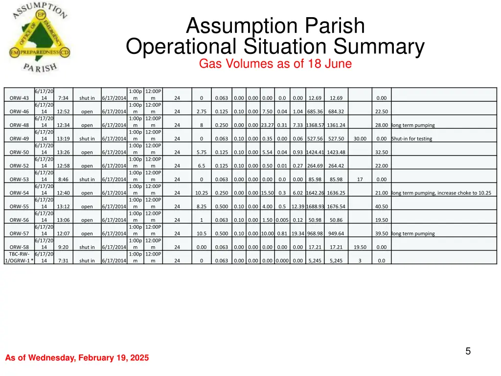 assumption parish operational situation summary 4