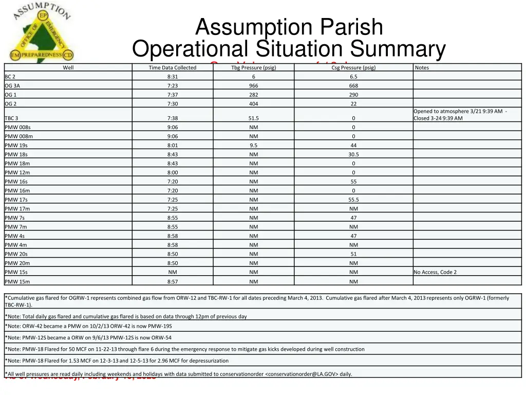 assumption parish operational situation summary 5