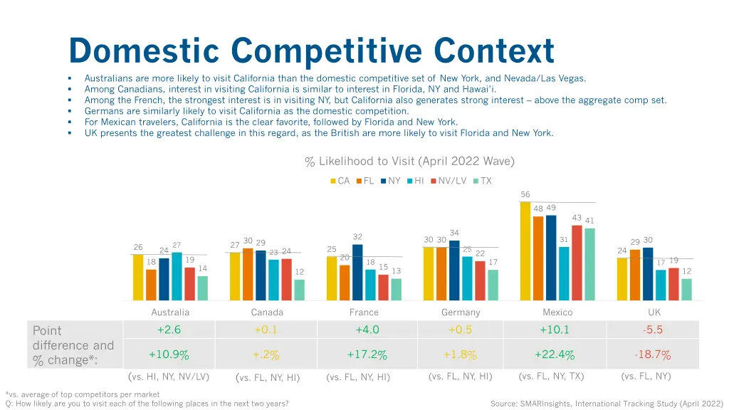 domestic competitive context australians are more