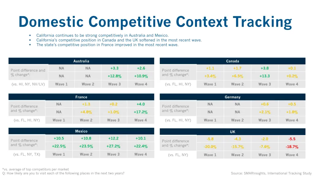 domestic competitive context tracking
