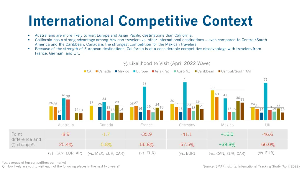 international competitive context