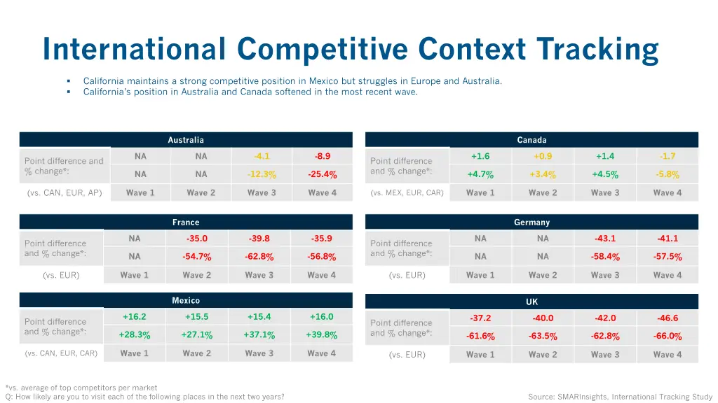 international competitive context tracking