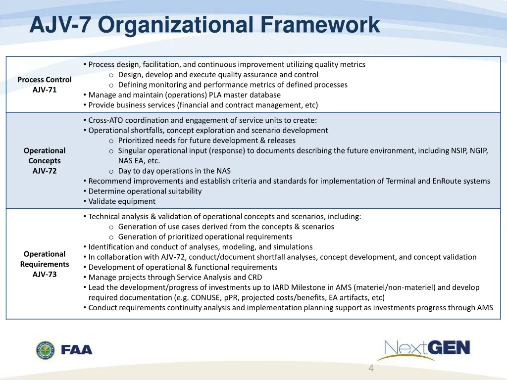 ajv 7 organizational framework