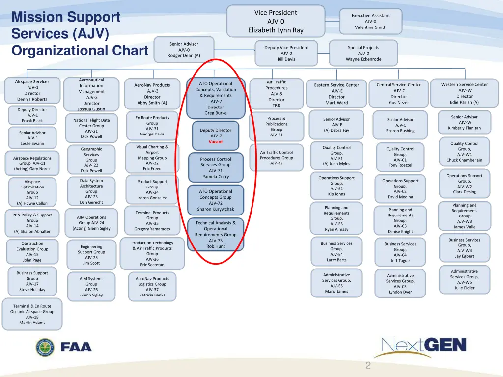 mission support services ajv organizational chart