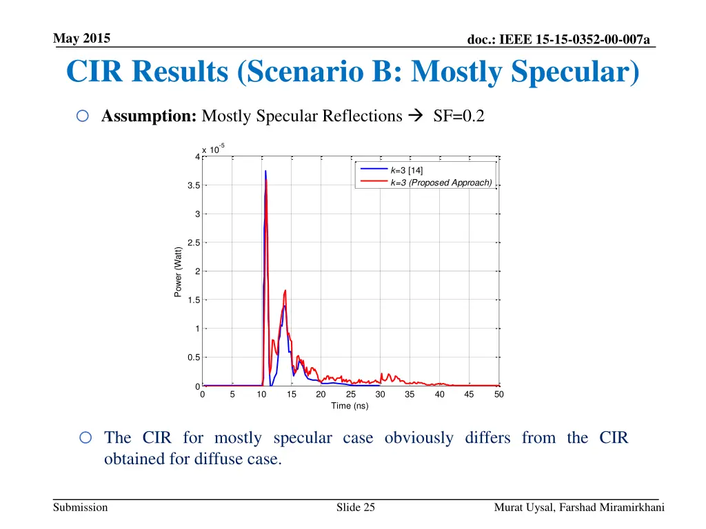 may 2015 cir results scenario b mostly specular