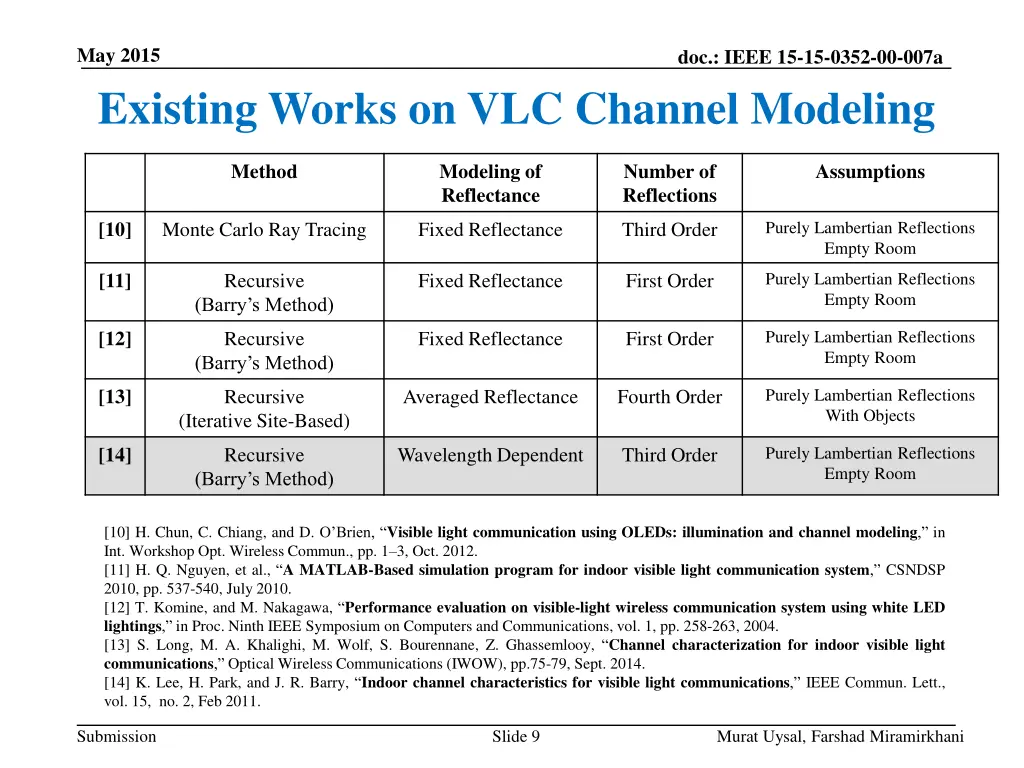 may 2015 existing works on vlc channel modeling
