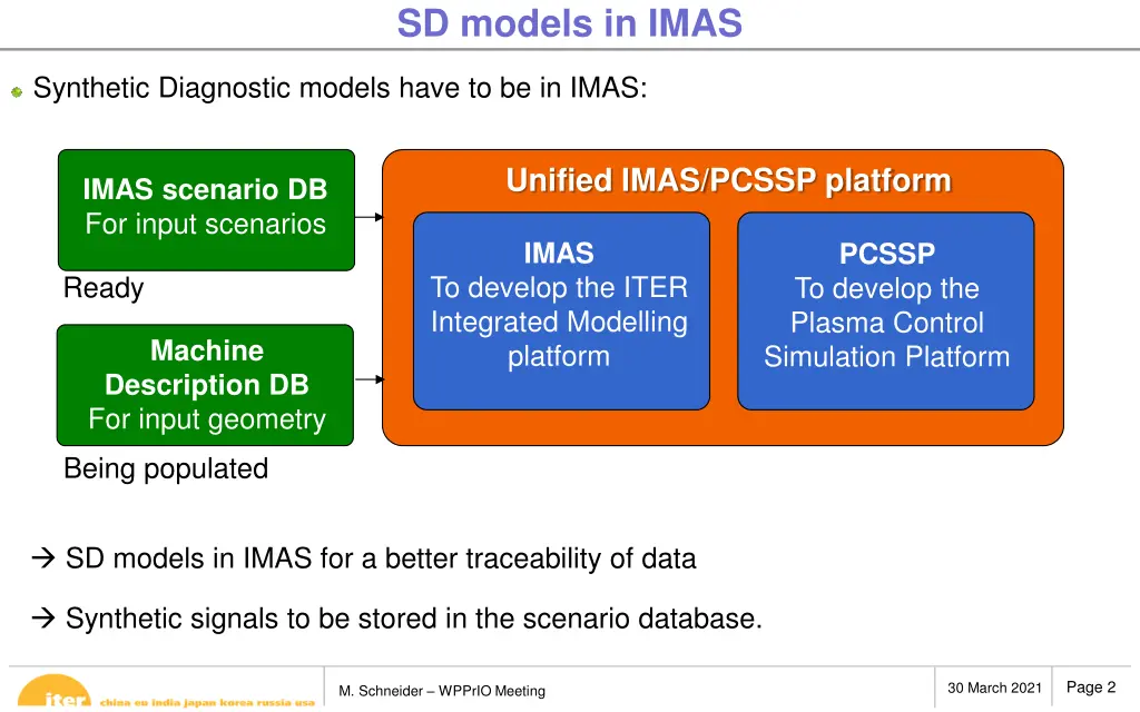sd models in imas