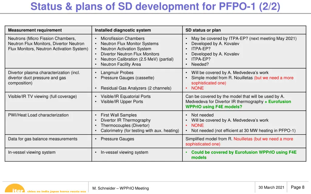 status plans of sd development for pfpo 1 2 2