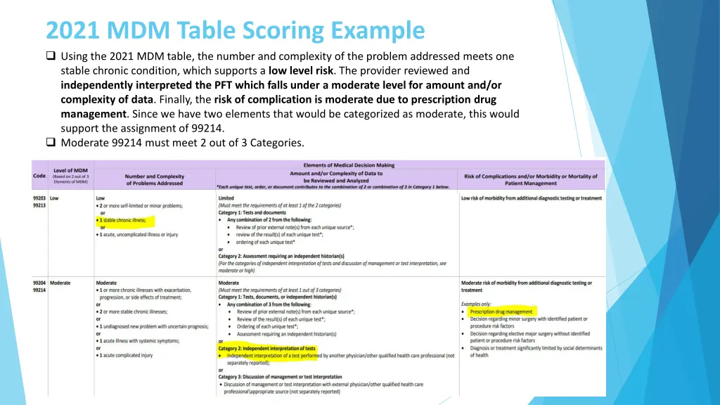 2021 mdm table scoring example using the 2021