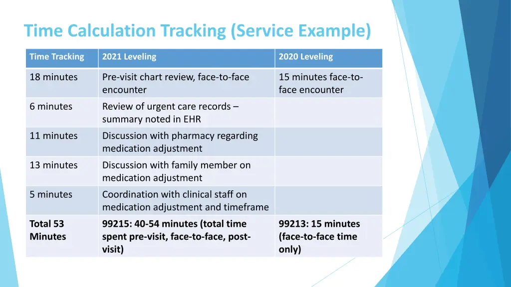 time calculation tracking service example