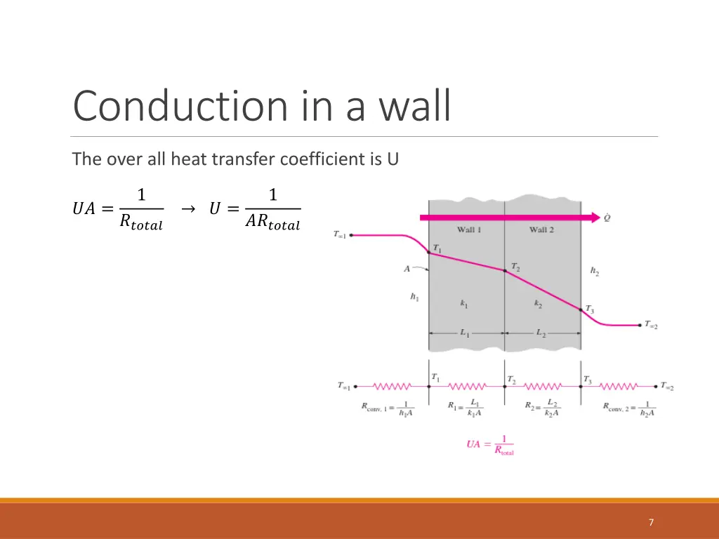 conduction in a wall 2