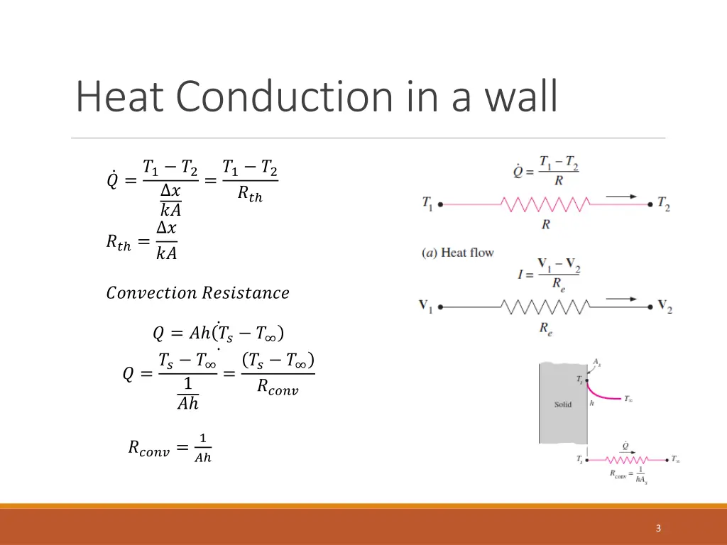 heat conduction in a wall