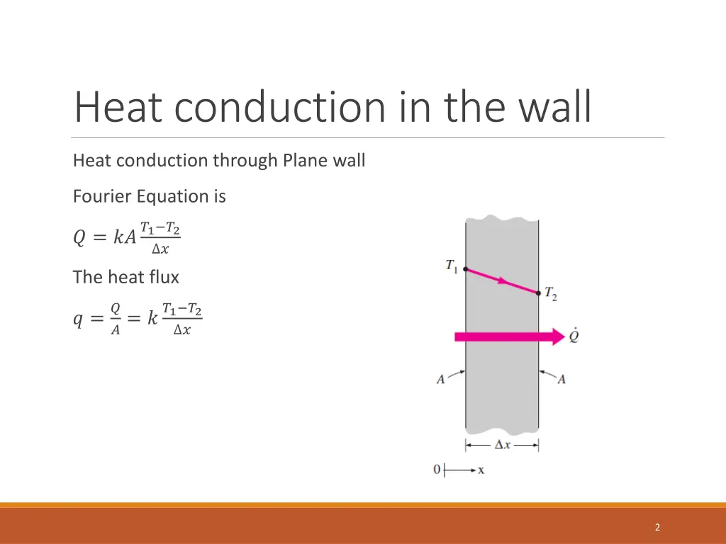 heat conduction in the wall
