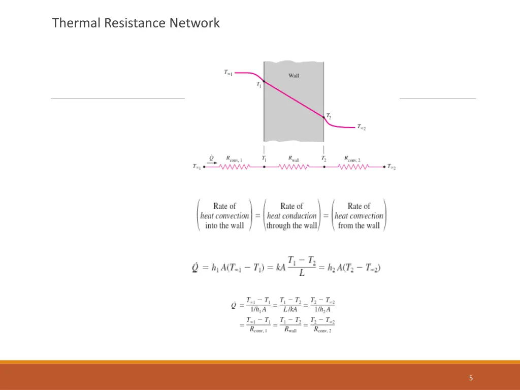 thermal resistance network