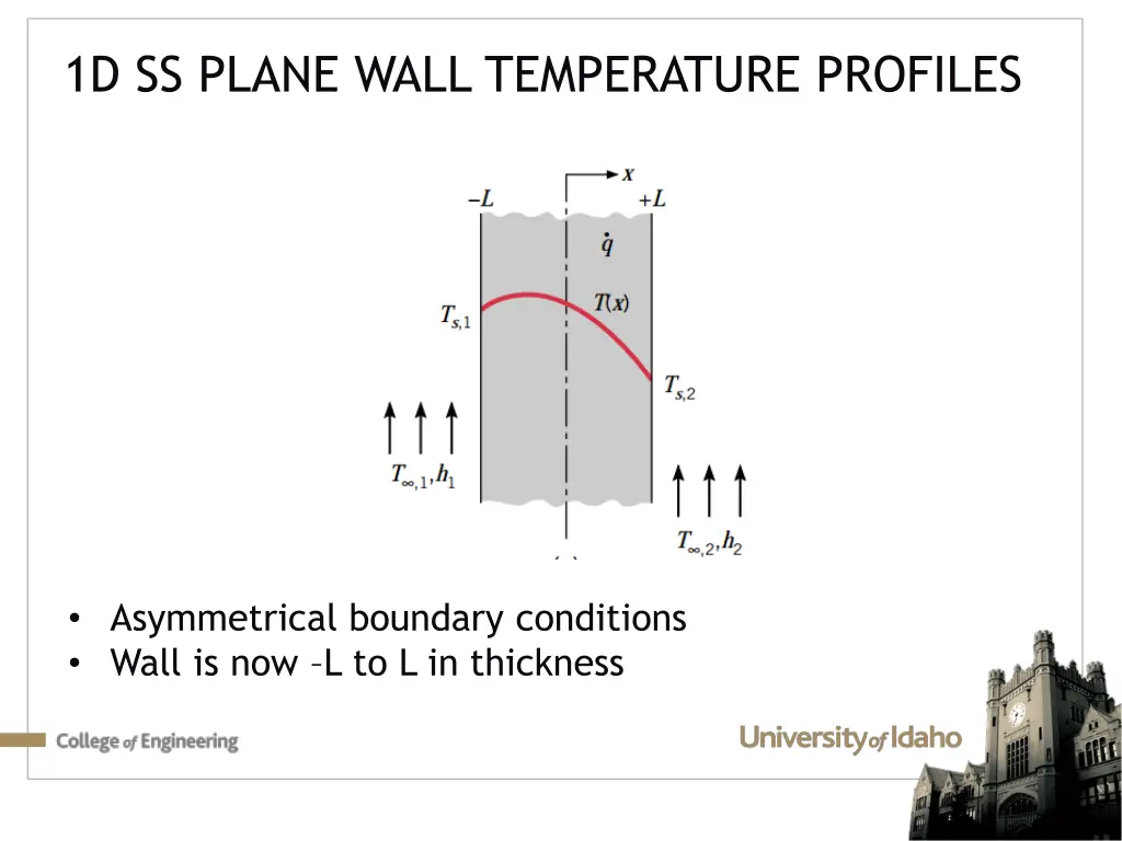 1d ss plane wall temperature profiles