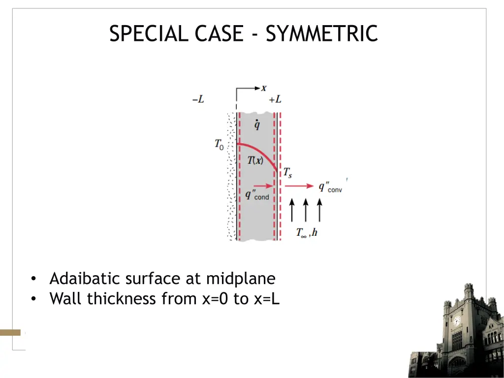 special case symmetric 1