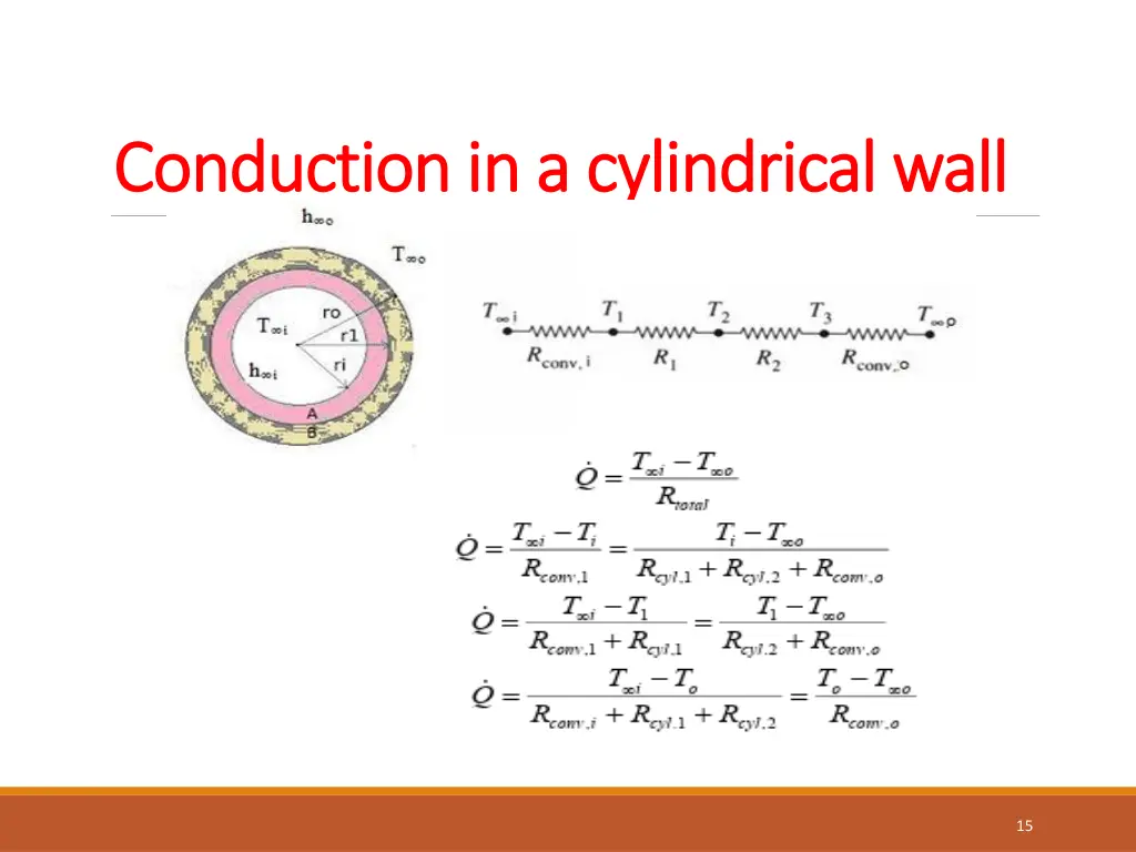 conduction in a cylindrical wall conduction 1