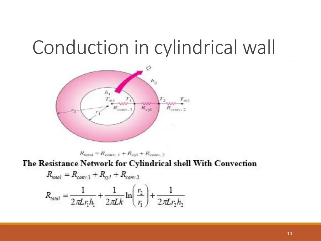 conduction in cylindrical wall 1