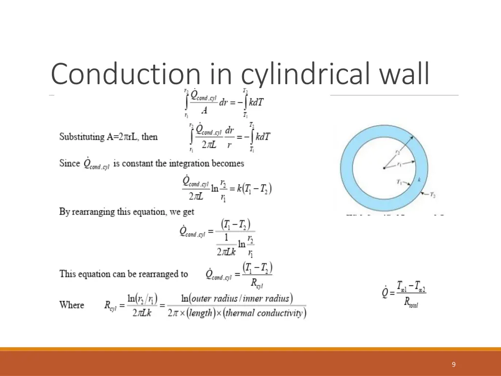 conduction in cylindrical wall