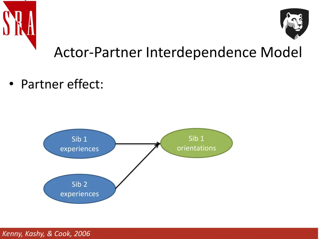 actor partner interdependence model 1