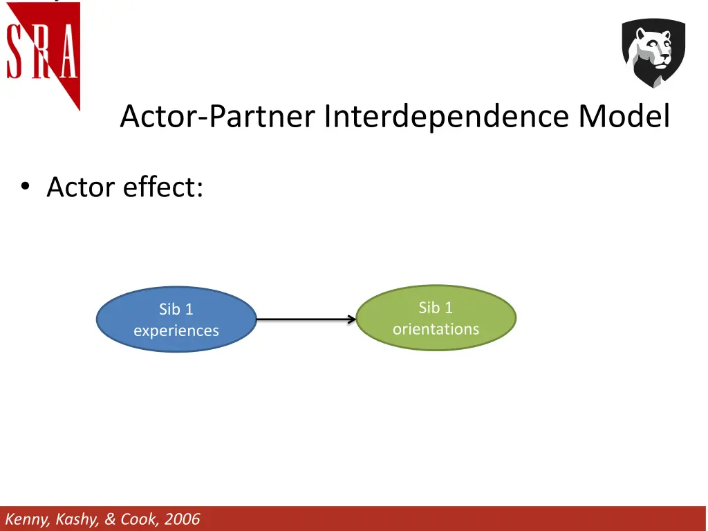 actor partner interdependence model