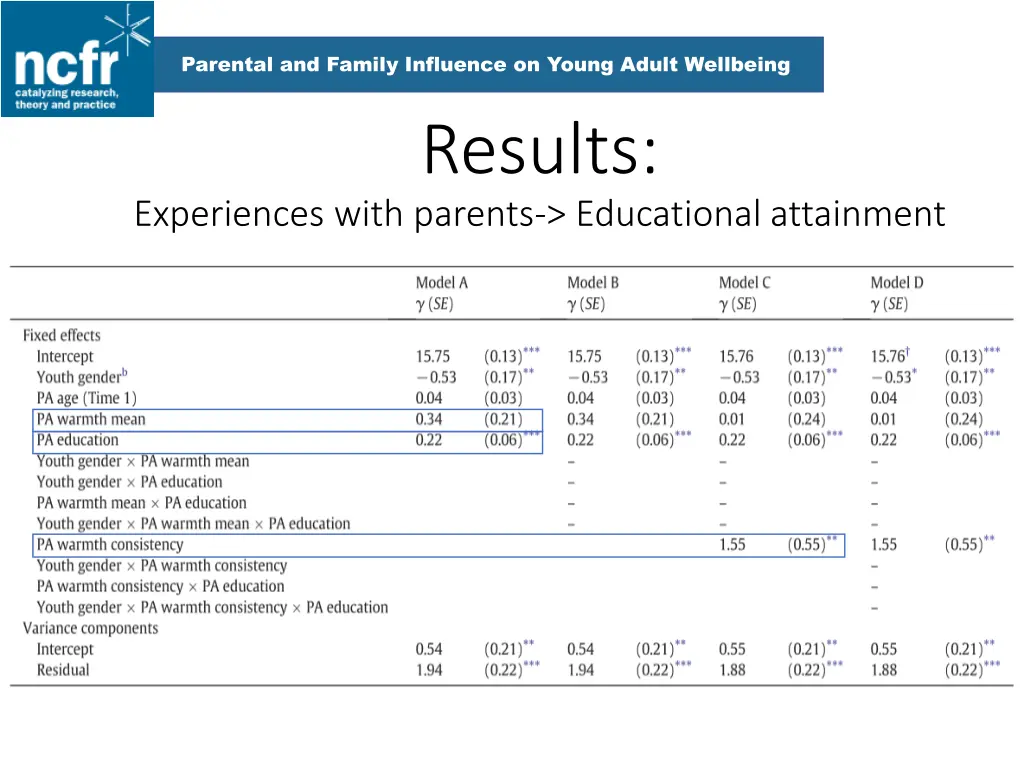 parental and family influence on young adult 19