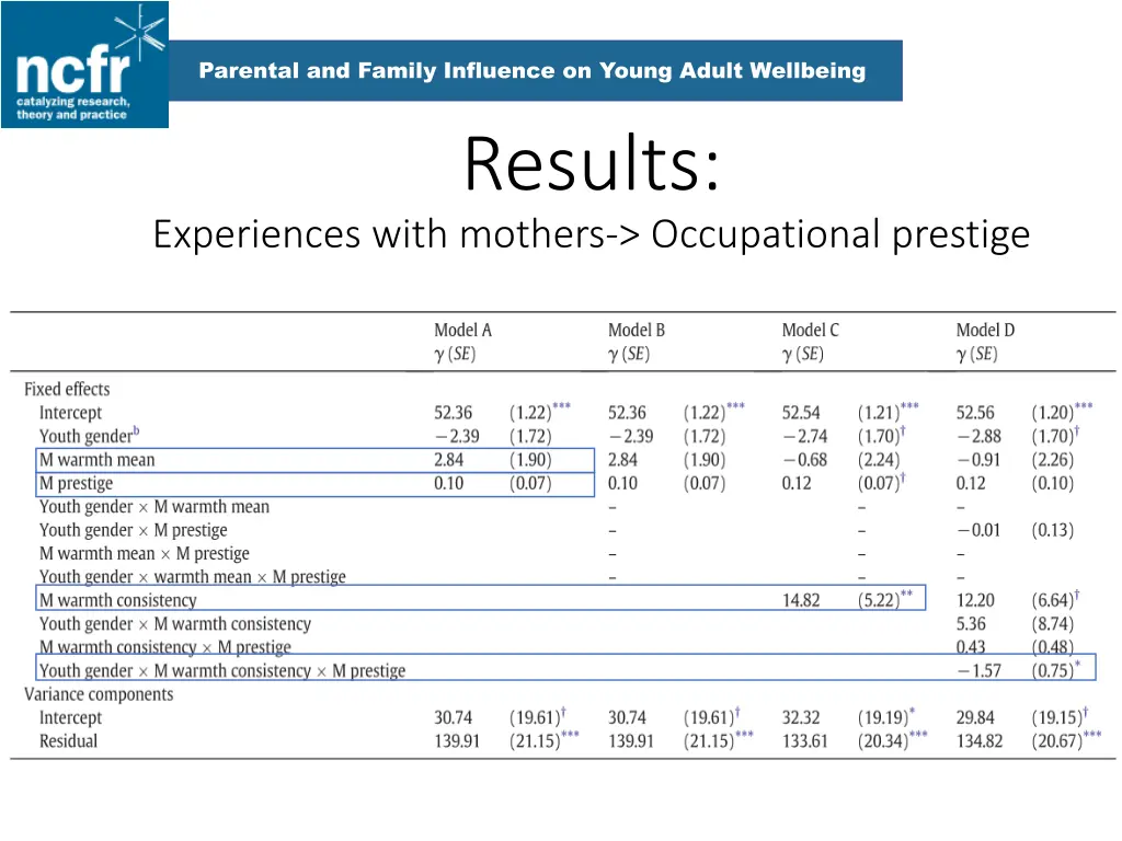 parental and family influence on young adult 20