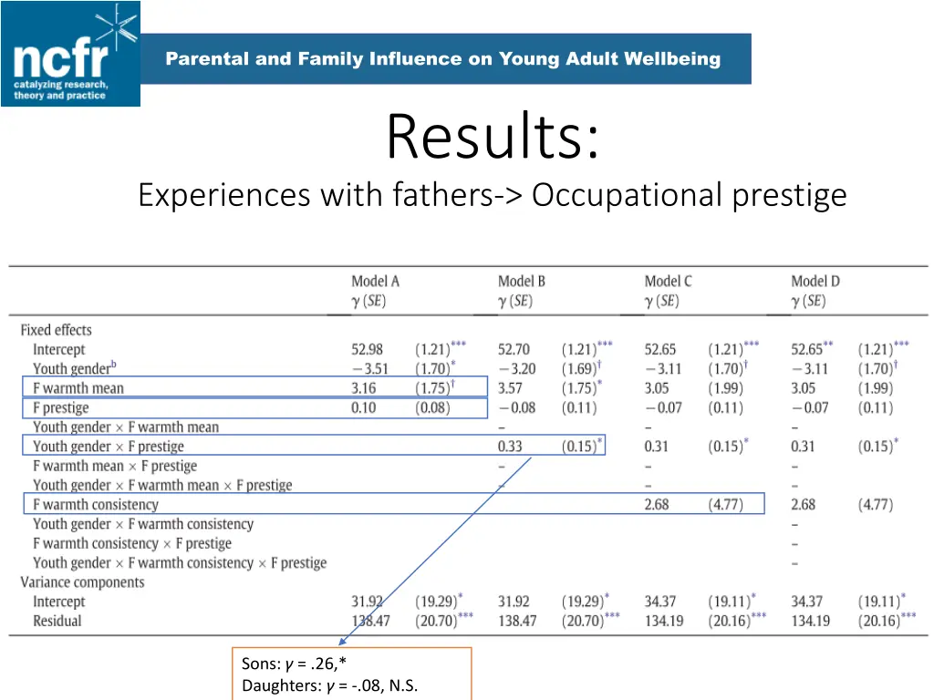 parental and family influence on young adult 21