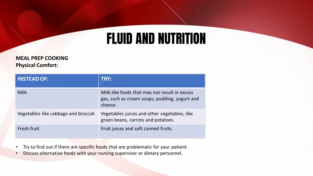 fluid and nutrition 18