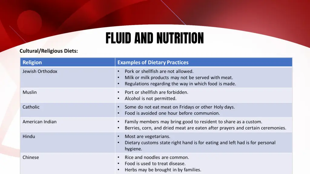 fluid and nutrition 43