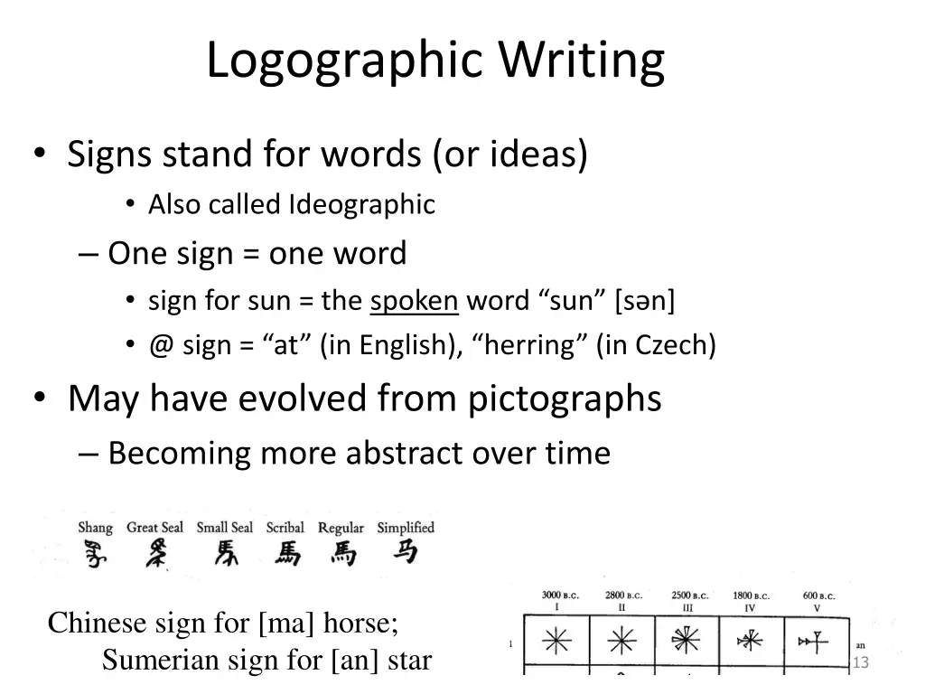 logographic writing