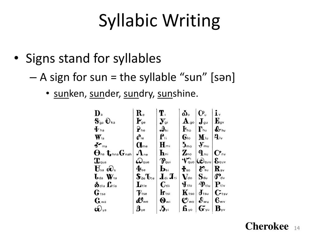 syllabic writing