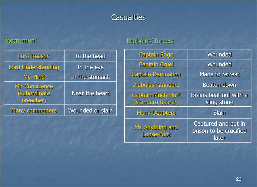 casualties