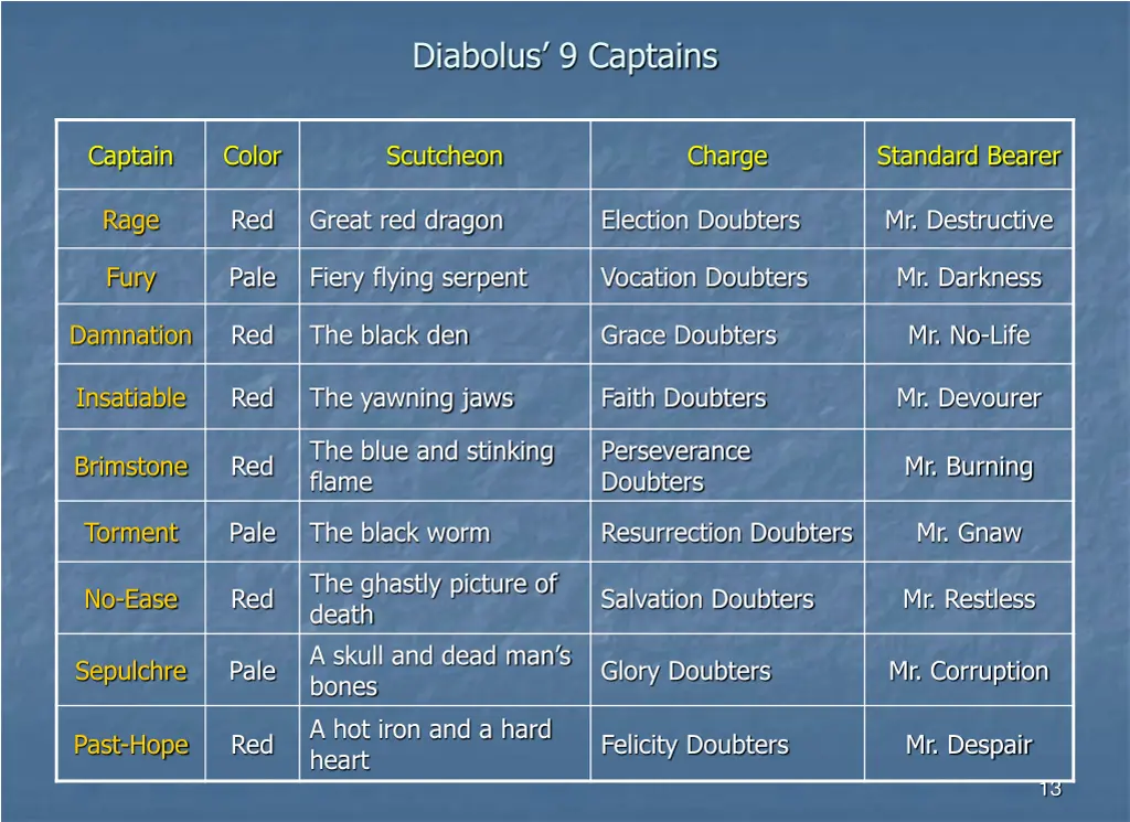 diabolus 9 captains