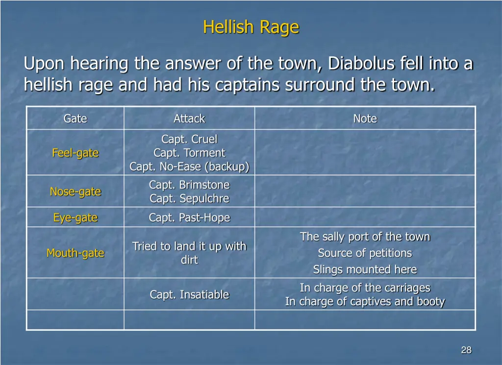 hellish rage