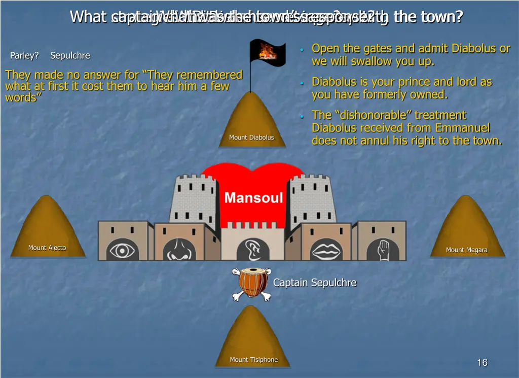 what strategies did diabolus use in assaulting