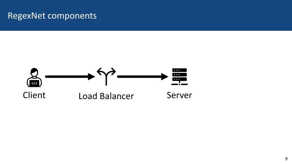 regexnet components