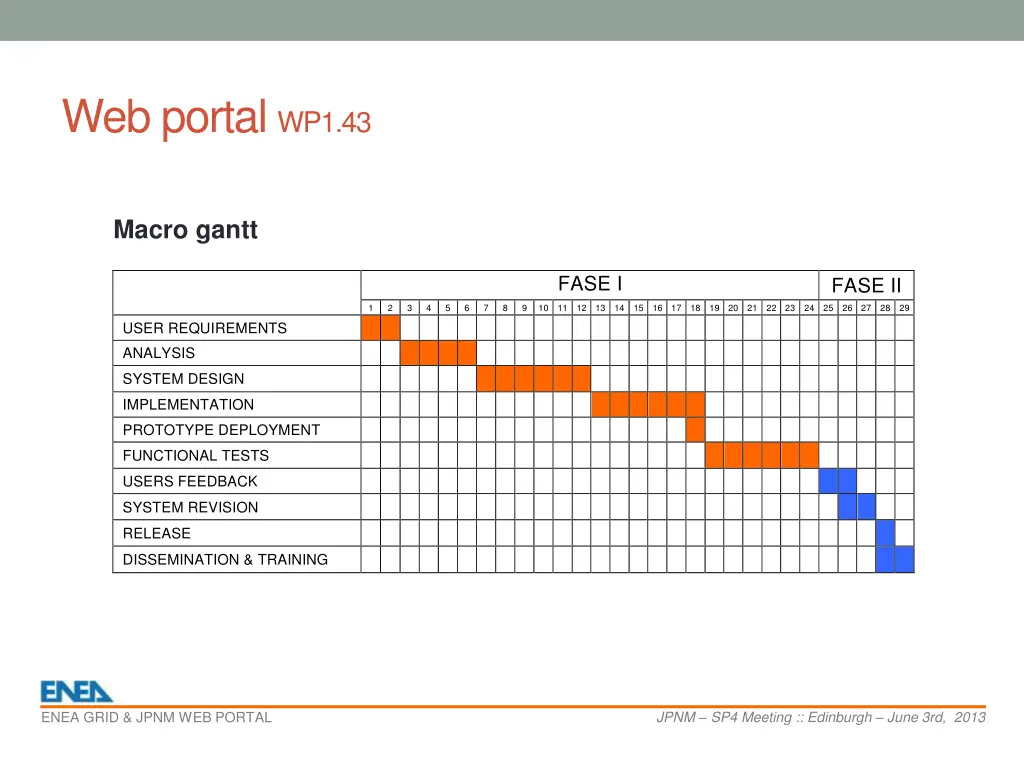 web portal wp1 43