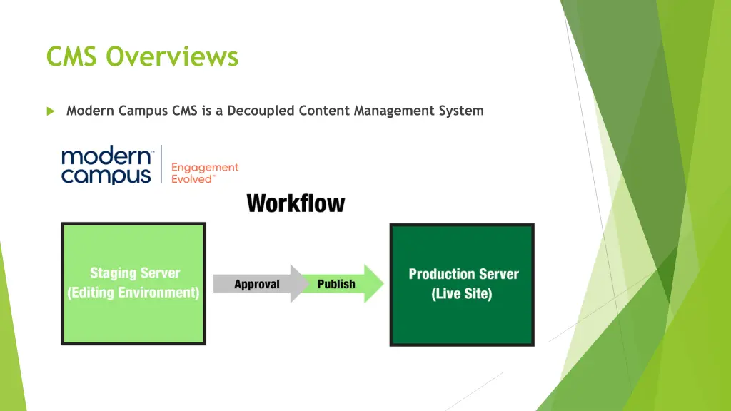 cms overviews