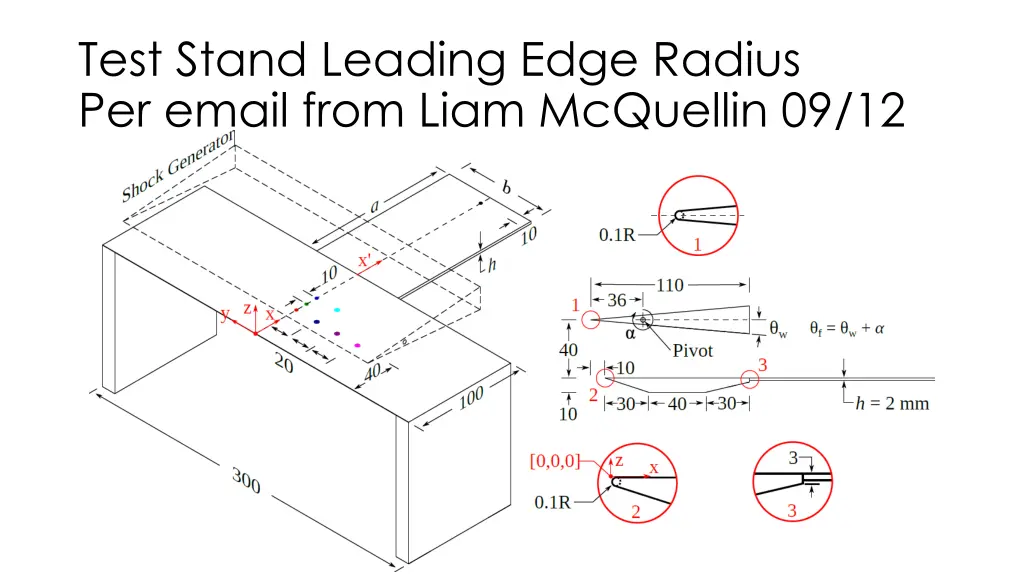 test stand leading edge radius per email from