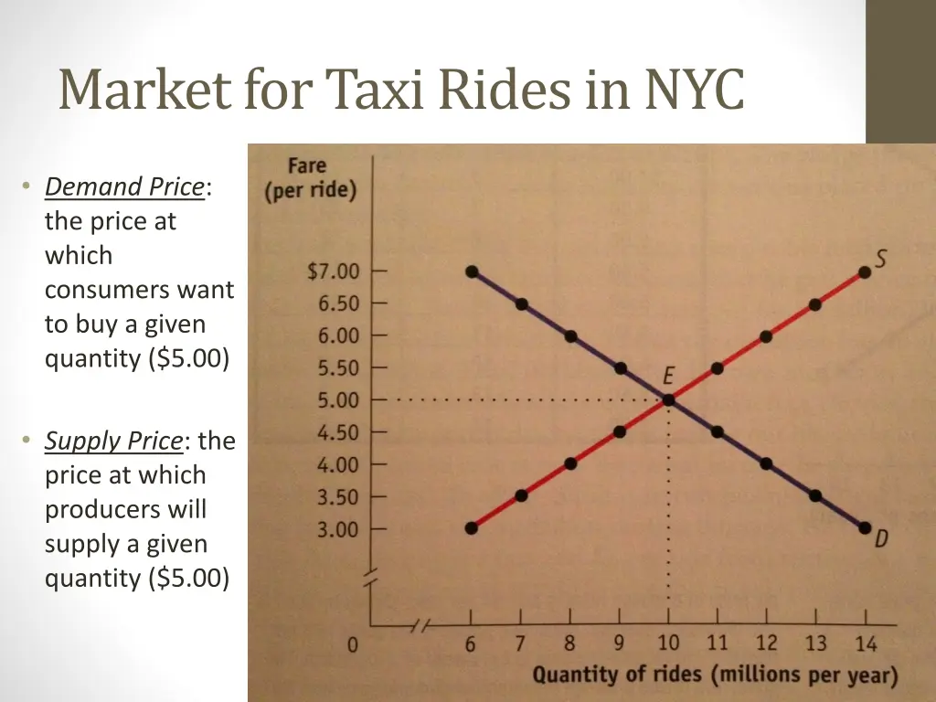 market for taxi rides in nyc