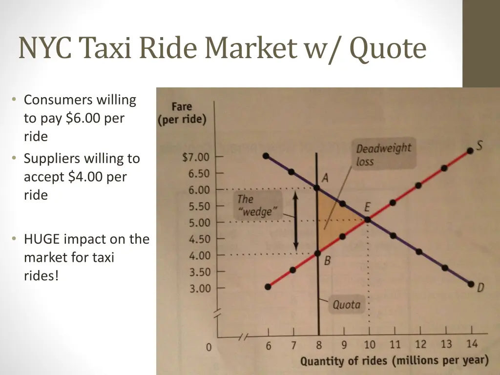 nyc taxi ride market w quote