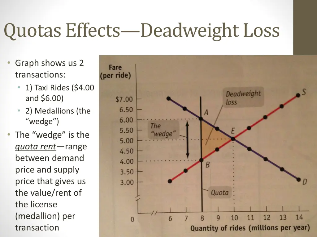 quotas effects deadweight loss