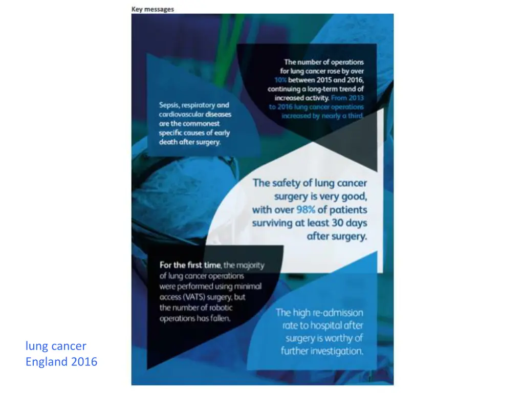 lung cancer england 2016 1