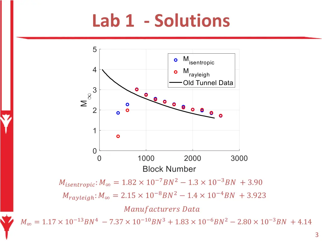 lab 1 solutions