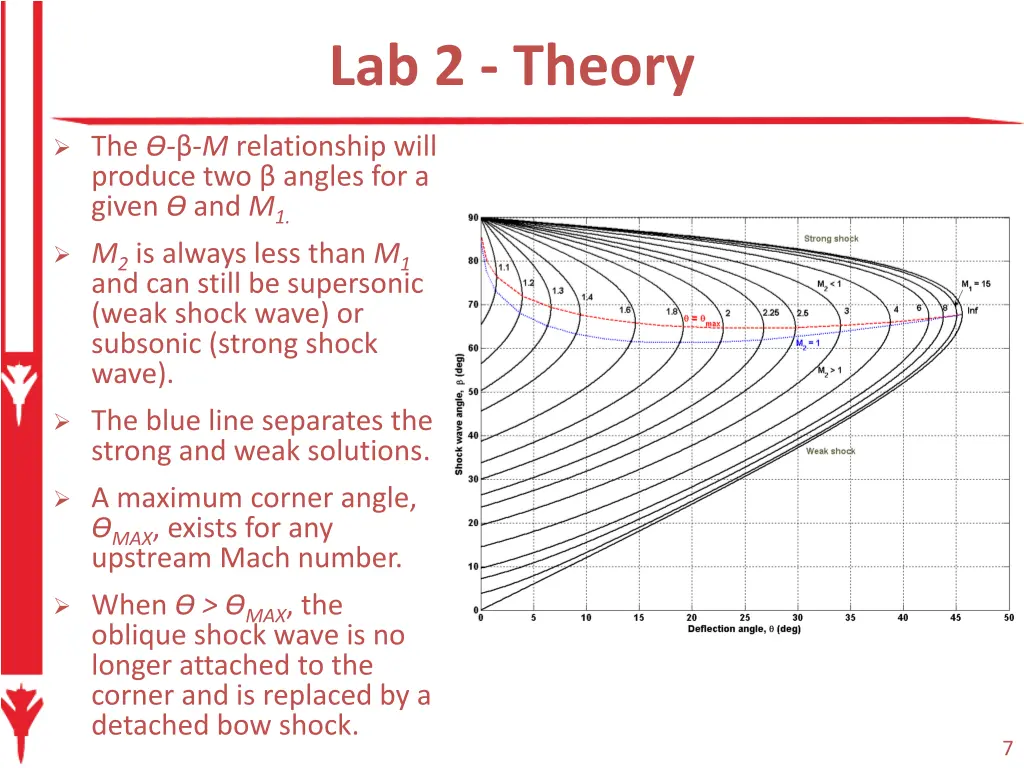 lab 2 theory 2