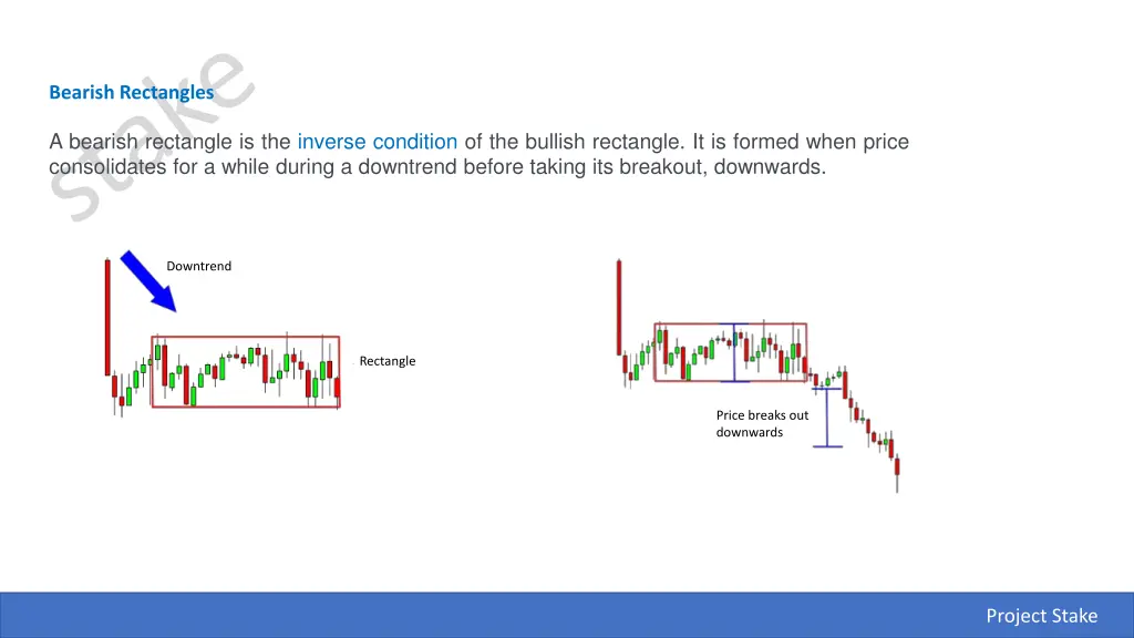 bearish rectangles