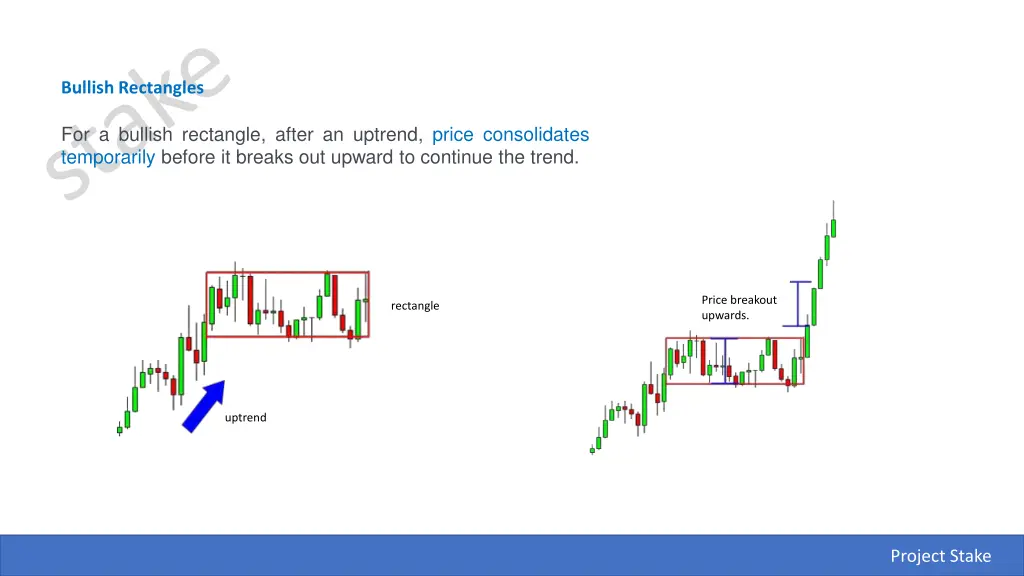 bullish rectangles